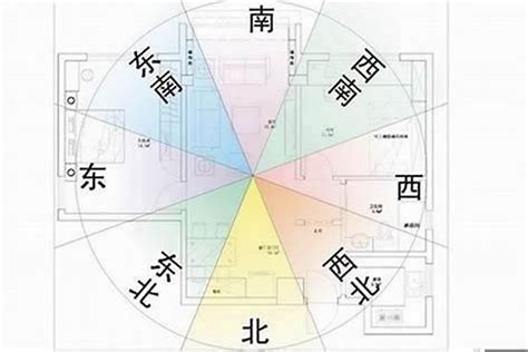 房屋朝向风水|风水学入门：阳宅风水学——住宅布局